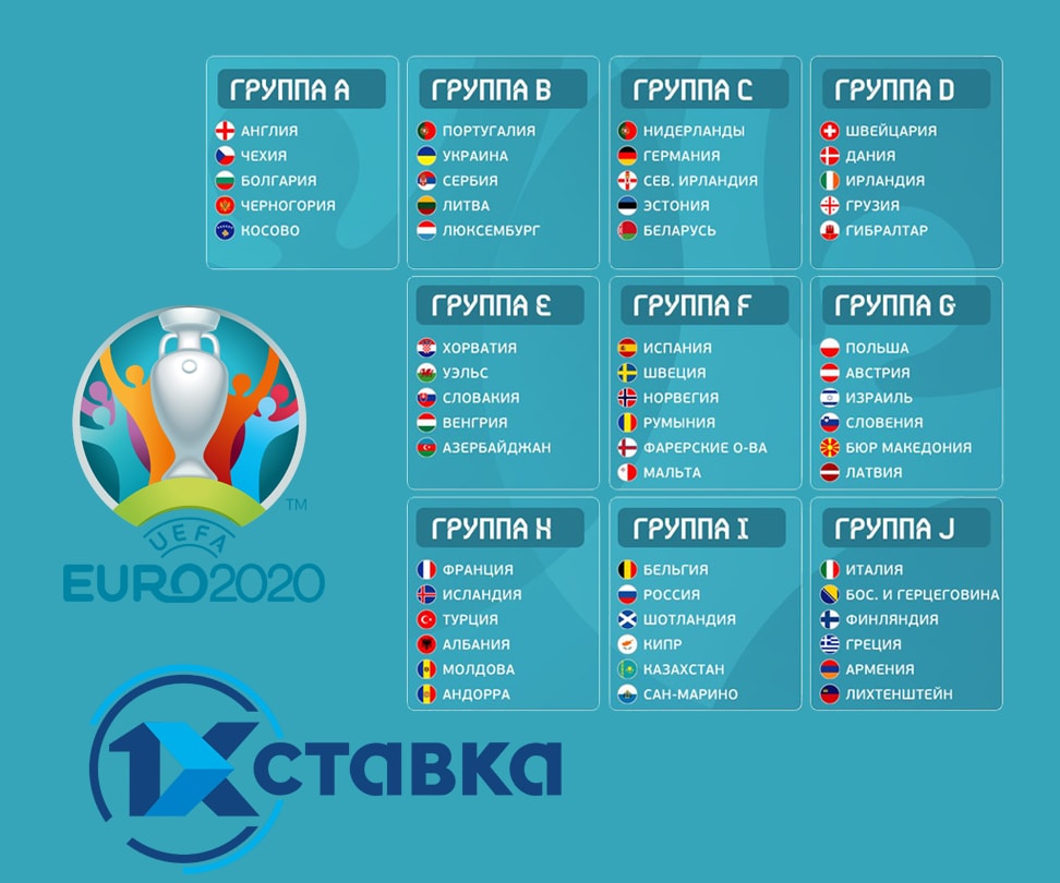 Букмекеры пророчат выход сборной России в 1/8 финала Чемпионата Европы-2020