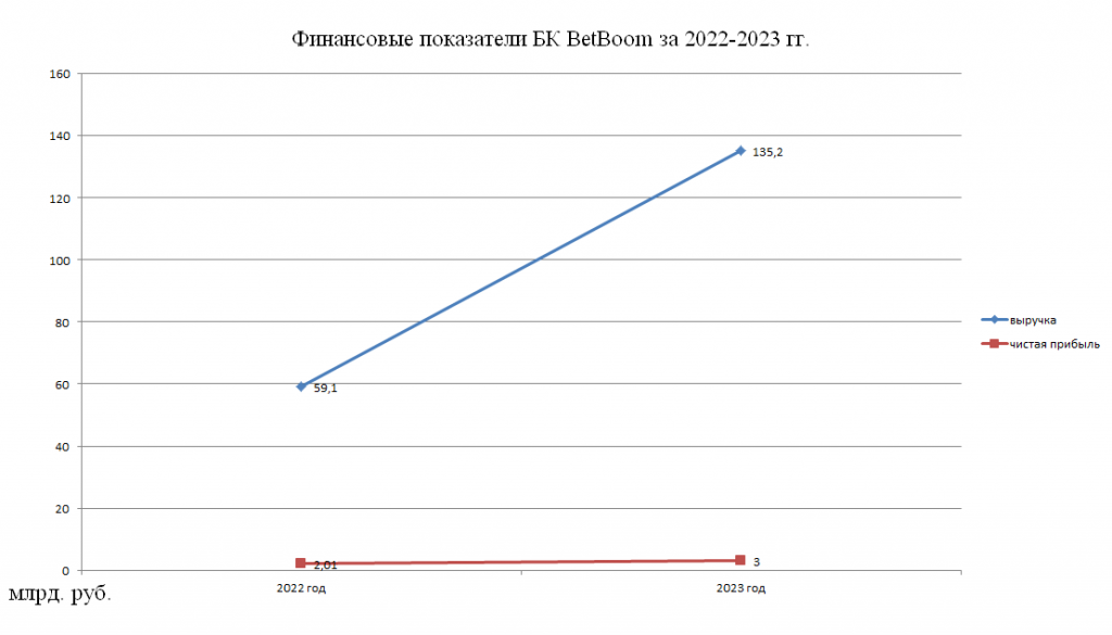 ObzorBetboom2